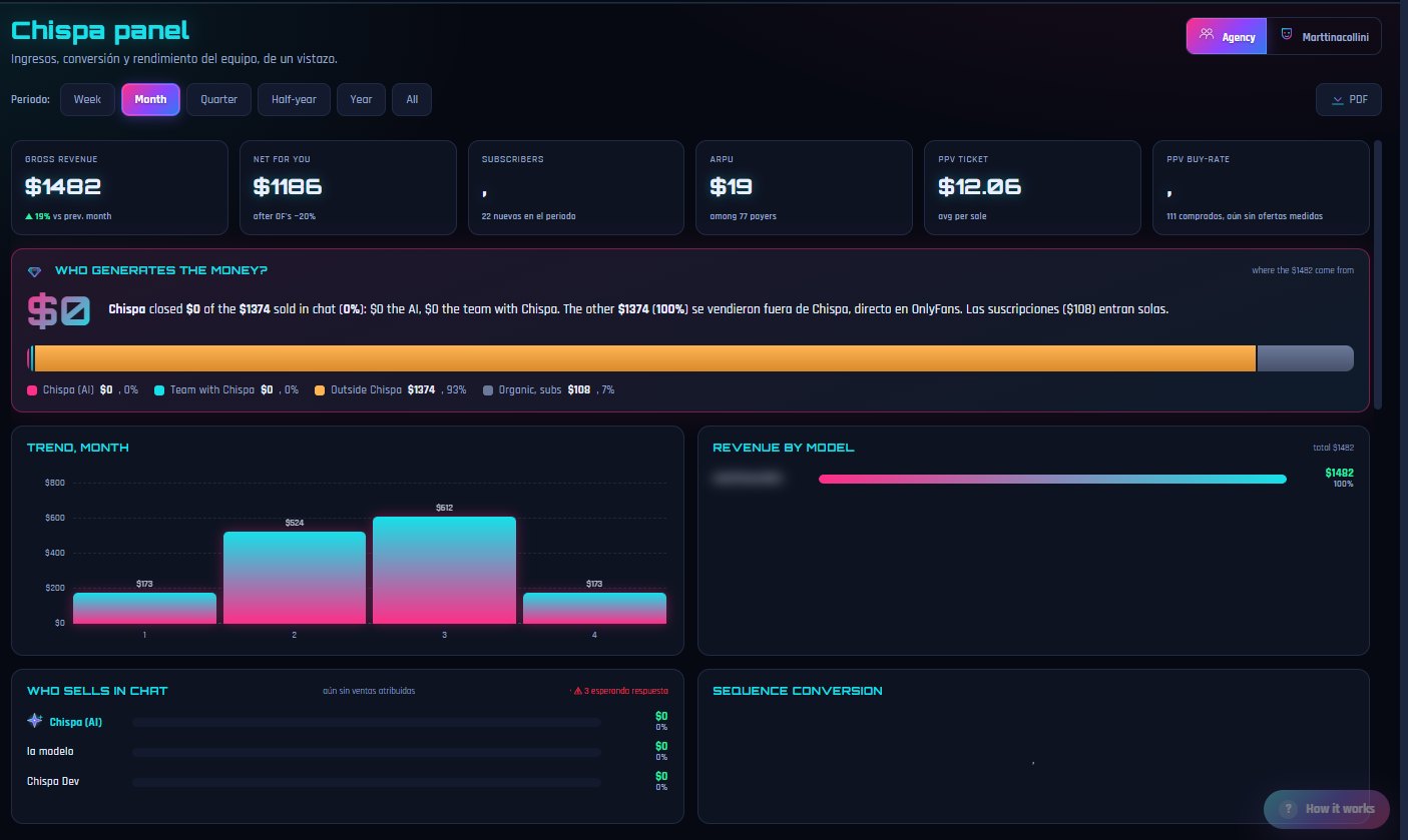 Panel de analíticas de Chispa: ingresos por modelo y por chatter